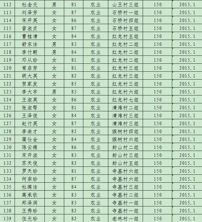 苍溪县多少人口_图解 苍溪县人民政府工作报告(2)