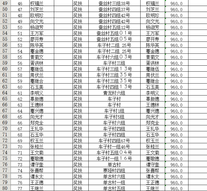 苍溪县多少人口_图解 苍溪县人民政府工作报告(2)