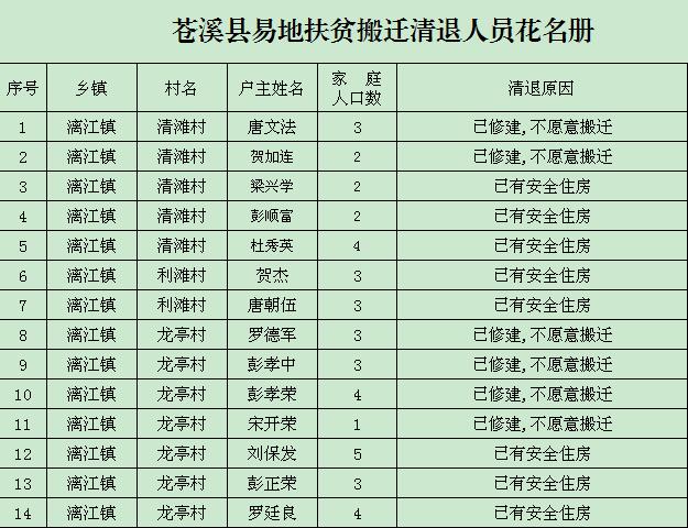 苍溪县多少人口_图解 苍溪县人民政府工作报告(3)