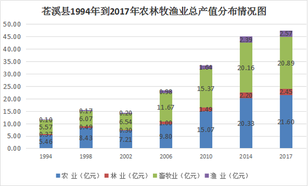 北大荒农垦集团GDP产值_农业产值占GDP总量低于5 ,那么必然进行农业现代化(3)